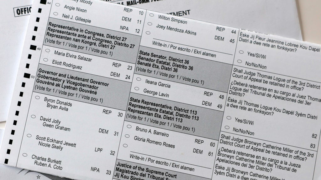 How to find your Florida sample ballot and key races in the 2026 midterm elections — CBS Miami, Plymouth Schools news