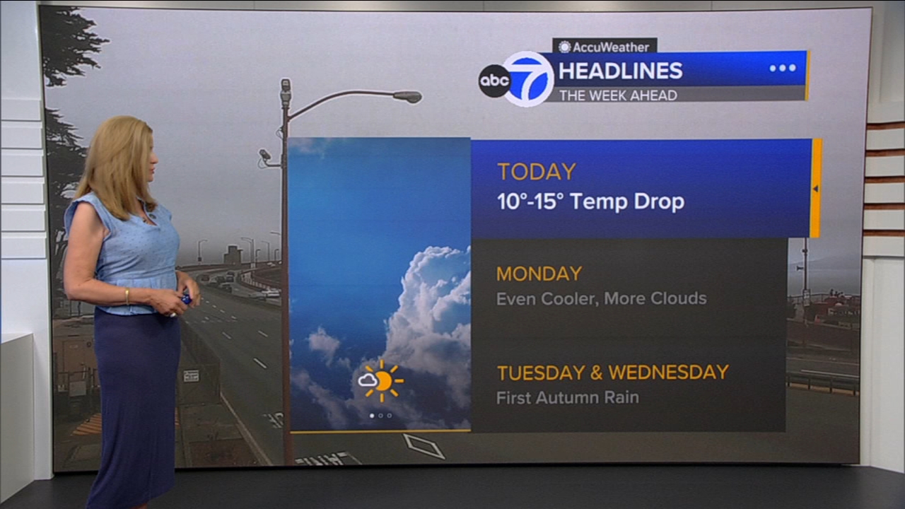 AccuWeather Forecast: Sunny, cool and breezy with 10-15 degree drop
       — ABC 7 Bay Area, Plymouth Community news