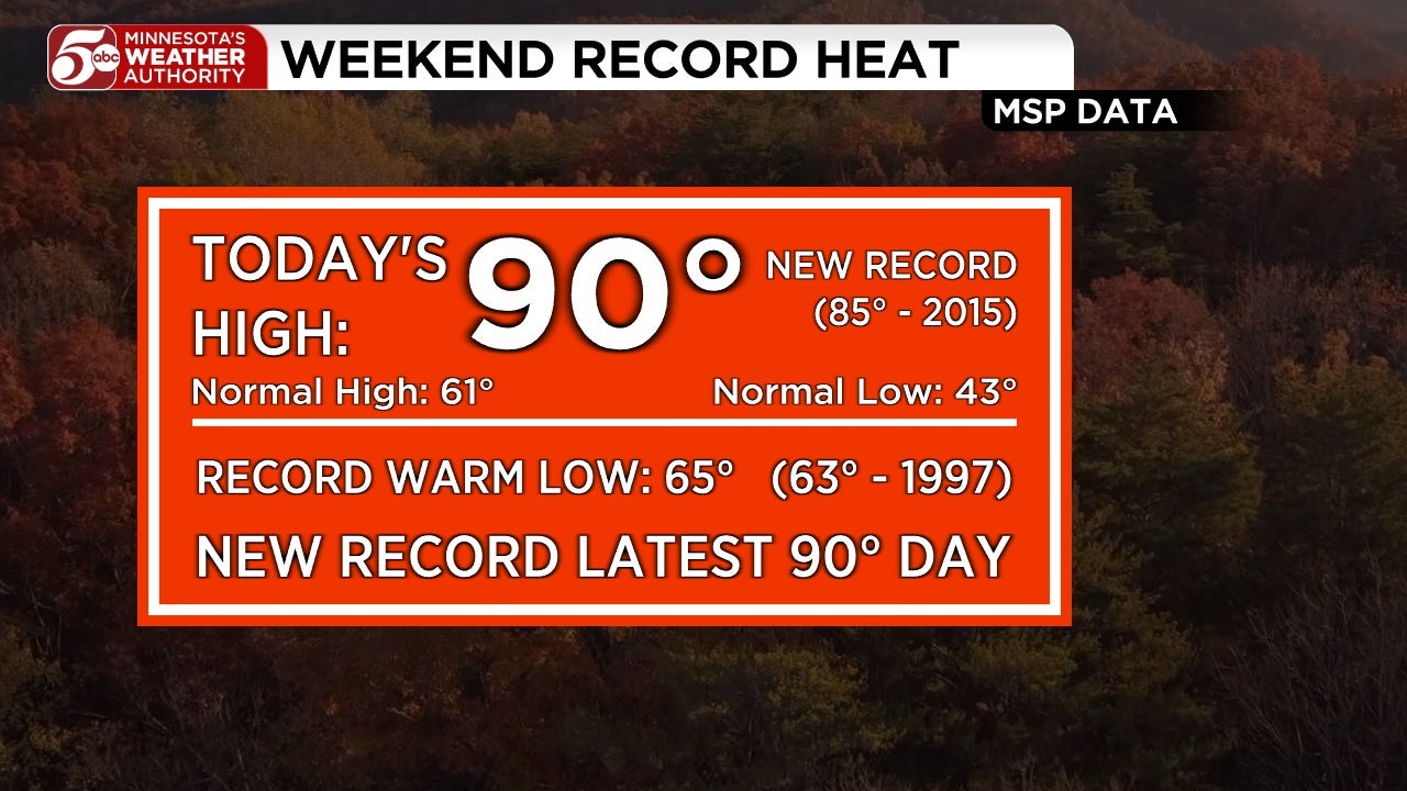 RECORD HEAT in Twin Cities, cooler this week — KSTP 5, Plymouth Sports news
