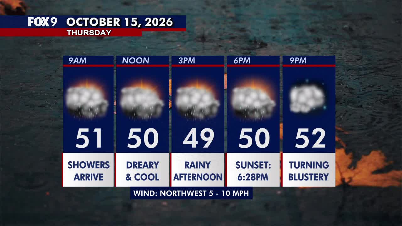 Minnesota weather: Wet, cloudy and cool Thursday — FOX 9, Plymouth Community news
