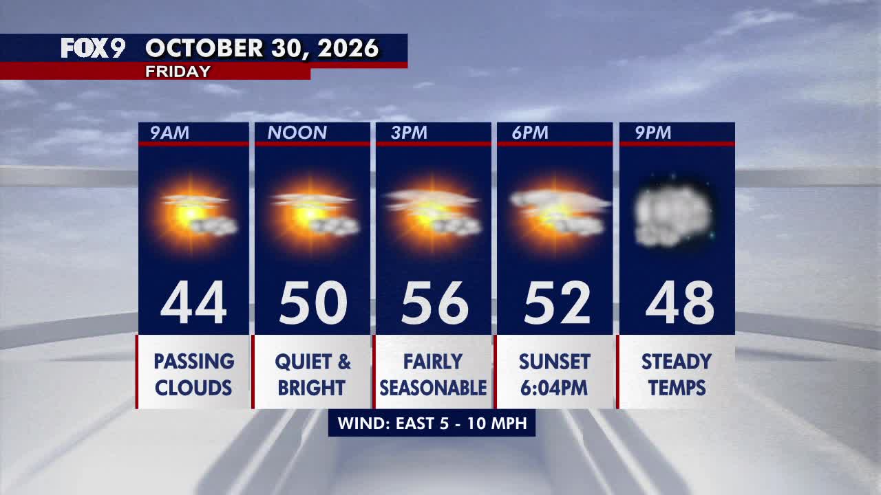 Minnesota weather: Bright, seasonable Friday before a damp Halloween — Plymouth Sports news