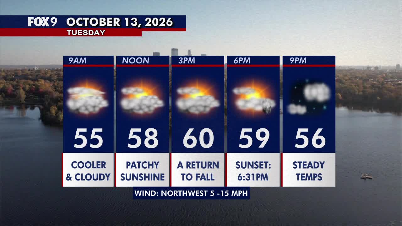 Minnesota weather: Much cooler fall style weather returns on Tuesday — FOX 9, Plymouth Community news